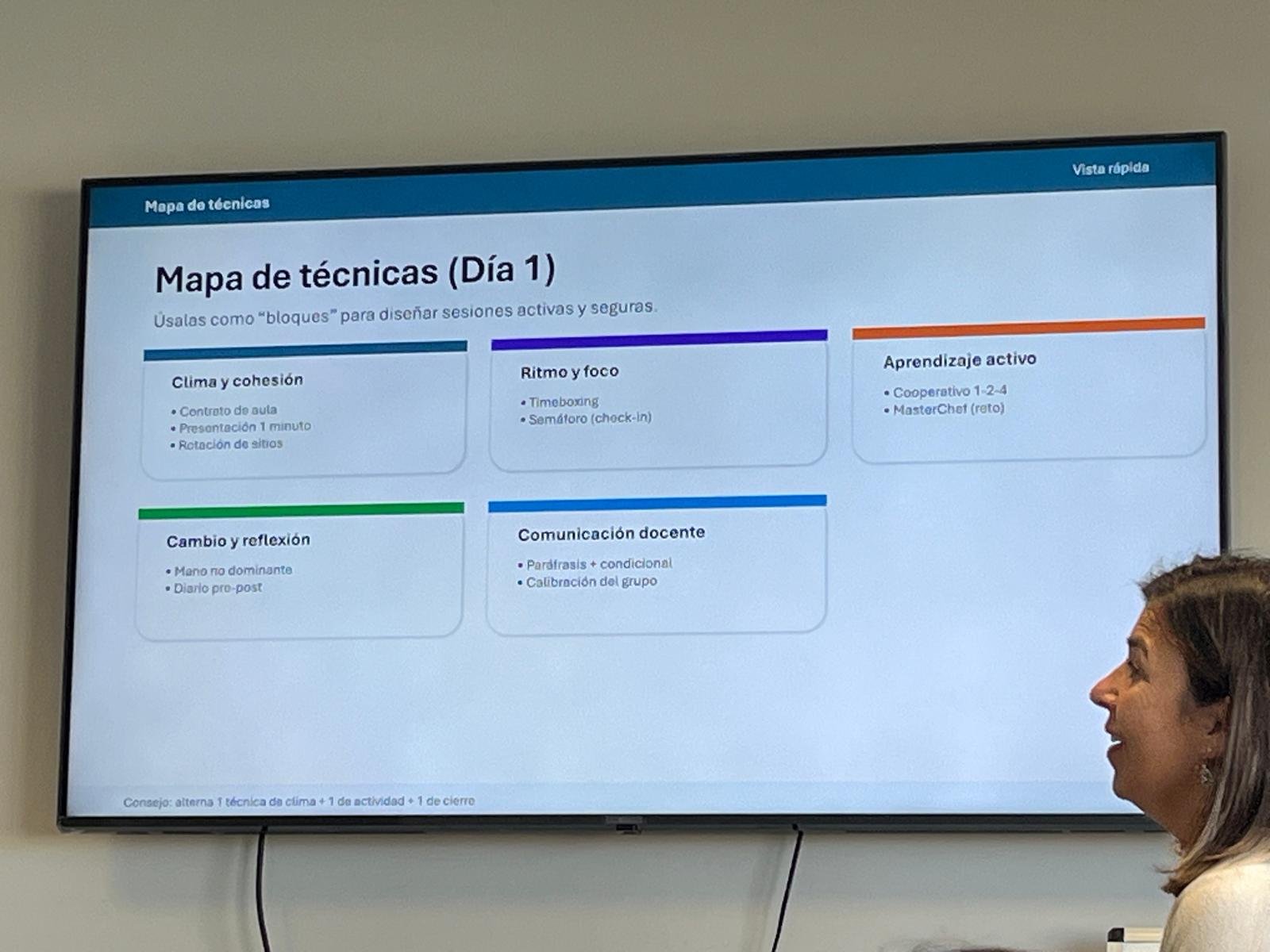 Mapa de técnicas en clase